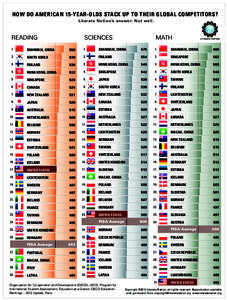 [removed]OECD-Charts-final6