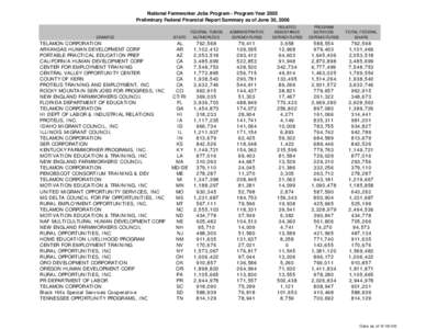 National Farmworker Jobs Program - Program Year 2005 Preliminary Federal Financial Report Summary as of June 30, 2006 GRANTEE  TELAMON CORPORATION