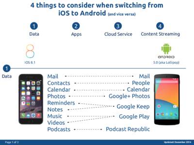4 things to consider when switching from iOS to Android (and vice versa) 1 2