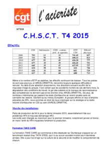 N°018  C.H.S.C.T. T4 2015 Effectifs:  2008