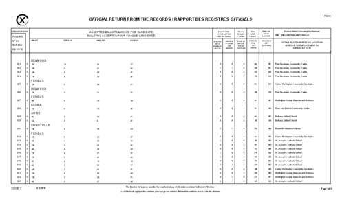 F0244  OFFICIAL RETURN FROM THE RECORDS / RAPPORT DES REGISTRES OFFICIELS ACCEPTED BALLOTS MARKED FOR CANDIDATE BULLETINS ACCEPTÉS POUR CHAQUE CANDIDAT(E)