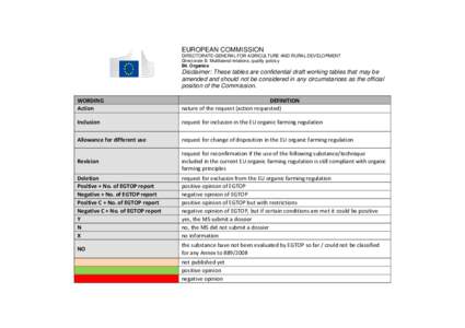 EUROPEAN COMMISSION DIRECTORATE-GENERAL FOR AGRICULTURE AND RURAL DEVELOPMENT Directorate B. Multilateral relations, quality poloicy B4. Organics  Disclaimer: These tables are confidential draft working tables that may b