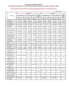 FORTIS HEALTHCARE LIMITED Regd. Office: Piccadily House, [removed]4th Floor, Captain Gour Marg, Srinivas Puri, New Delhi – [removed]UNAUDITED FINANCIAL RESULTS FOR THE QUARTER ENDED 30th SEPTEMBER, 2007 (Rs. in Lacs) Cons