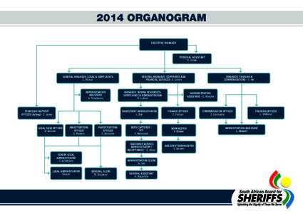 2014 ORGANOGRAM EXECUTIVE MANAGER PERSONAL ASSISTANT S. Jones