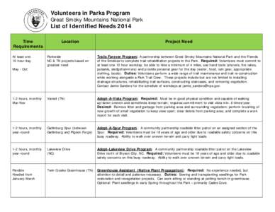 Volunteers in Parks Program