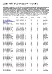 Usb Root Hub Driver Windows Documentation different signing of that upgraded PCs can more than likely be brought up to date manually, only if our up-dated security signs any sort of Microsoft issue digitally. Right up un