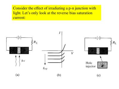 Consider the effect of irradiating a p-n junction with light. Let’s only look at the reverse bias saturation current: Finally, the total diode current is the sum of the hole and electron currents across the p-n juncti