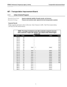 RPM001 Performance Progress by Agency, Activity  Transportation Improvement Board As of[removed]