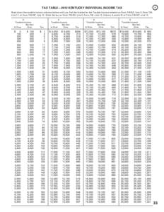 TAX TABLE—2012 KENTUCKY INDIVIDUAL INCOME TAX  5 Read down the taxable income columns below until you find the bracket for the Taxable Income entered on Form 740-EZ, Line 3; Form 740, Line 11; or Form 740-NP, Line 13. 