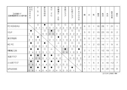 24年度ﾘｰｸﾞ ⑥鹿島嬉野多久小城杵藤 KF OC H