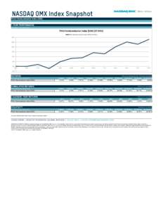 NASDAQ Index Snapshot 3.5.xlsx