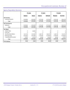 Occupational Licenses, Bureau of Agency Expenditure Summary FY 2014 FY 2015 Approp
