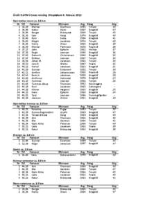 Úrslit frá FM í Cross renning í Hoydølum 4. februar 2012 Opin bólkur menn ca. 8,0 km Nr Tíð Fornavn 1 32,29 Marnar 2 34,09 Hallur