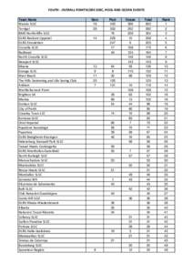 Rescue 2012 Interclub Teams YOUTH Pointscores.xlsx