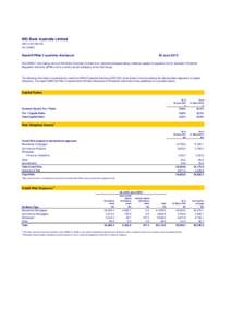 ING Bank Australia Limited ABN[removed]ACL[removed]Basel III Pillar 3 quarterly disclosure