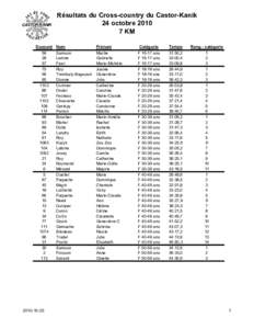 Résultats du Cross-country du Castor-Kanik 24 octobre[removed]KM Dossard 59 28