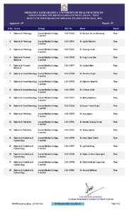 SRIMANTA SANKARADEVA UNIVERSITYOF HEALTH SCIENCES NARAKASUR HILLTOP, BHANGAGARH, GUWAHATI (ASSAM[removed]RESULT OF POSTGRADUATE DIPLOMA EXAMINATION, MAY, 2014 Appeared : 59 Sl No Course