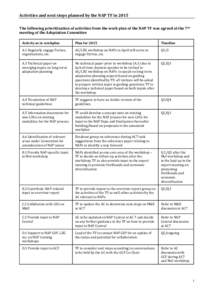 Activities and next steps planned by the NAP TF in 2015 The following prioritization of activities from the work plan of the NAP TF was agreed at the 7th meeting of the Adaptation Committee Activity as in workplan  Plan 