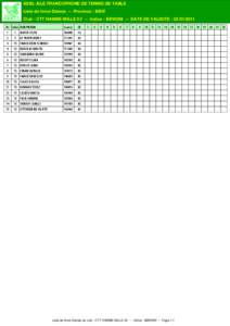 ASBL AILE FRANCOPHONE DE TENNIS DE TABLE Liste de force Dames -- Province : BBW Club : CTT HAMME-MILLE 6V -- Indice : BBW299 -- DATE DE VALIDITE : [removed]Nu Index NOM PRENOM 1 1 WAUTIE SYLVIE