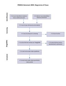 PRISMA	
  Statement	
  2009.	
  Diagramma	
  di	
  flusso	
    Identificazion e	
    	
  