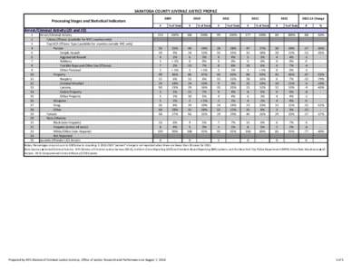 SARATOGA COUNTY JUVENILE JUSTICE PROFILE 2009 Processing Stages and Statistical Indicators  2010