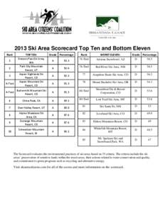 2013 Ski Area Scorecard Top Ten and Bottom Eleven Rank[removed]Tied