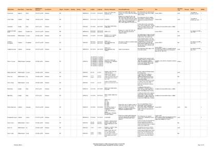 [removed]Gazetteer - Undersea Names.xls