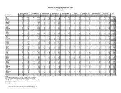 VEHICLE SALES BETWEEN PRIVATE PARTIES (Units) By County* Calendar Year[removed],[removed]