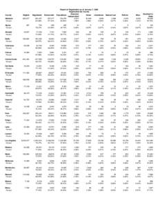 Report of Registration as of January 7, 2000 Registration By County American Republican Green Libertarian