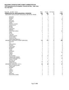 International trips made by Gloria Macapagal-Arroyo / WHO regions