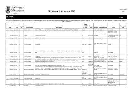 PF266 Fire Alarm Notification Form