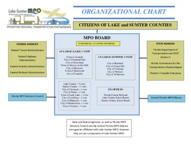 MPO Board and Affiliates Organizational Chart