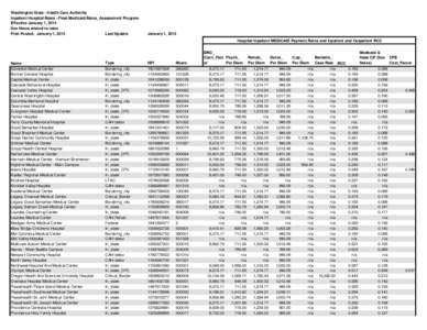 Washington State - Health Care Authority Inpatient Hospital Rates - Final Medicaid Rates_Assessment Program Effective January 1, 2015 See Notes related to rates First Posted: January 1, 2015 Last Update: