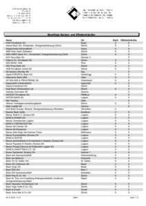 Bewilligte Banken und Effektenhändler Name AAM Privatbank AG Aareal Bank AG, Wiesbaden, Zweigniederlassung Zürich Aargauische Kantonalbank ABN Amro Bank (Schweiz)