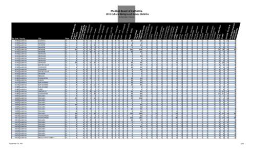 Medical Board of California     2011 Cultural Background Survey Statistics[removed]94536