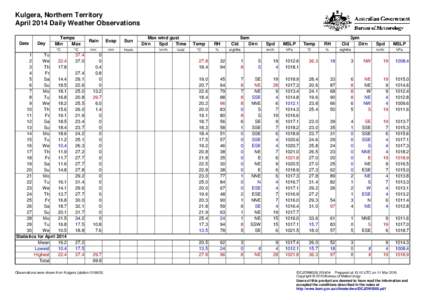 Kulgera, Northern Territory April 2014 Daily Weather Observations Date Day