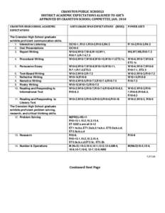 CRANSTON PUBLIC SCHOOLS DISTRICT ACADEMIC EXPECTATIONS ALIGNED TO GSE’S APPROVED BY CRANSTON SCHOOL COMMITTEE, JAN[removed]CRANSTON HIGH SCHOOL ACADEMIC EXPECTATIONS The Cranston High School graduate