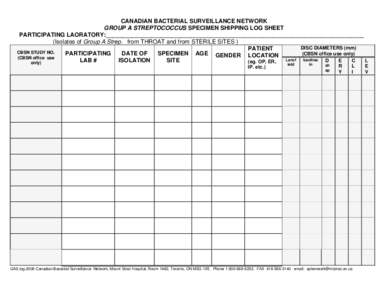 CANADIAN BACTERIAL SURVEILLANCE NETWORK GROUP A STREPTOCOCCUS SPECIMEN SHIPPING LOG SHEET PARTICIPATING LAORATORY:_______________________________________________________________________________ (Isolates of Group A Strep