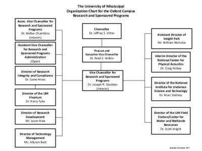 The University of Mississippi Organization Chart for the Oxford Campus Division of Research