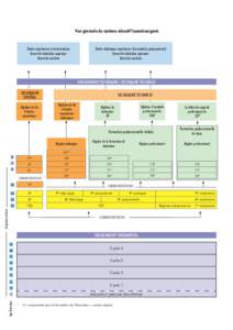 Vue générale du système éducatif luxembourgeois  Études techniques supérieures (via modules préparatoires) Brevet de technicien supérieur Brevet de maîtrise