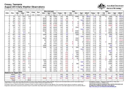 Cressy, Tasmania August 2014 Daily Weather Observations Most observations from Cressy Research Station, but some from Launceston Airport. Date