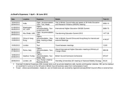 Jo Beall’s Expenses: 1 April – 30 June 2012 Date Location[removed]