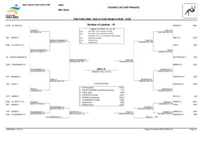 Qatar Sports Club Indoor Hall  Judo Contest List (with Results) Men Open