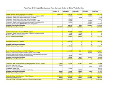 Fiscal Year 2012 Budget Development Form- Vermont Center for Crime Victim Services General $$ Special $$  Victims Services Grant Program: FY 2011 Approp