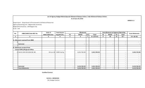 List of Agency Budget Matrix/Special Allotment Release Orders / Sub-Allotment Release Orders As of June 30, 2014 ANNEX A.1 Department : Department of Environment and Natural Resources Agency/Operating Unit : Regionwide S