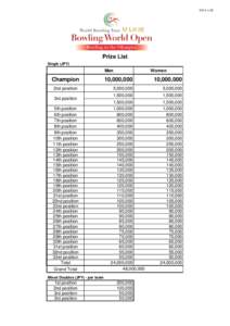 Prize List Single (JPY)  Men