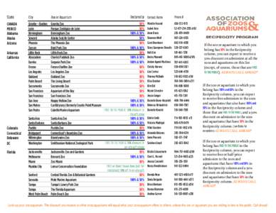 Animal welfare / Zoo / Zoology / Columbus Zoo and Aquarium / Smithsonian National Zoological Park / Pittsburgh Zoo & PPG Aquarium / SECORE / International Zoo Educators Association / Geography of the United States / United States / Ohio