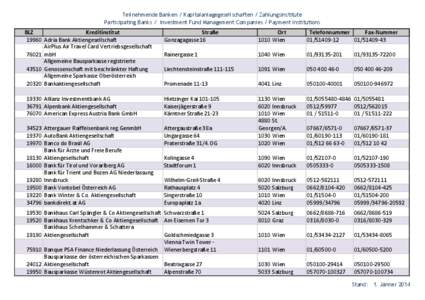 Teilnehmende Banken / Kapitalanlagegesellschaften / Zahlungsinstitute Participating Banks / Investment Fund Management Companies / Payment Institutions Kreditinstitut BLZ[removed]Adria Bank Aktiengesellschaft