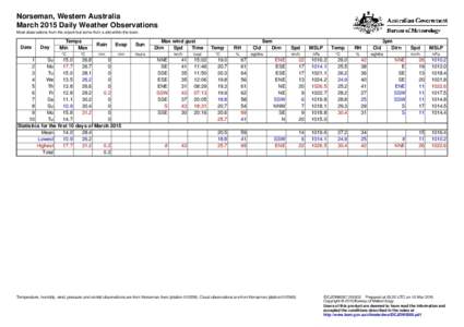 Norseman, Western Australia March 2015 Daily Weather Observations Most observations from the airport but some from a site within the town. Date