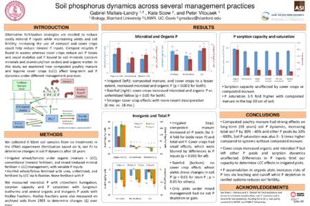 Soil phosphorus dynamics across several management practices Gabriel Maltais-Landry 1,3 , Kate Scow 2, and Peter Vitousek 1 1 Biology, Stanford University 2 LAWR, UC-Davis 3 [removed]